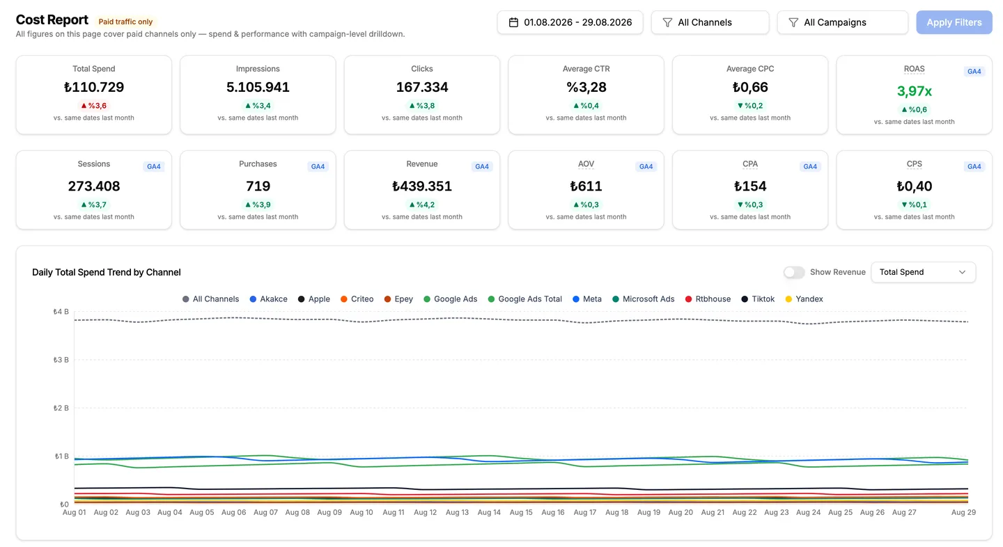 pirio Cost Report overview